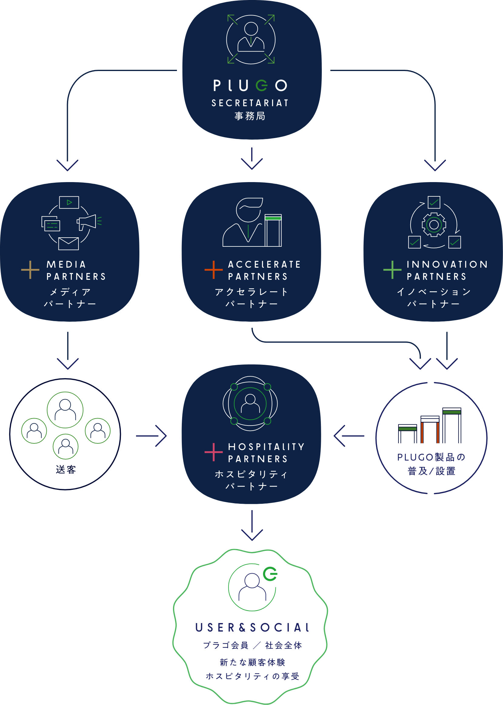 CONSOTIUM