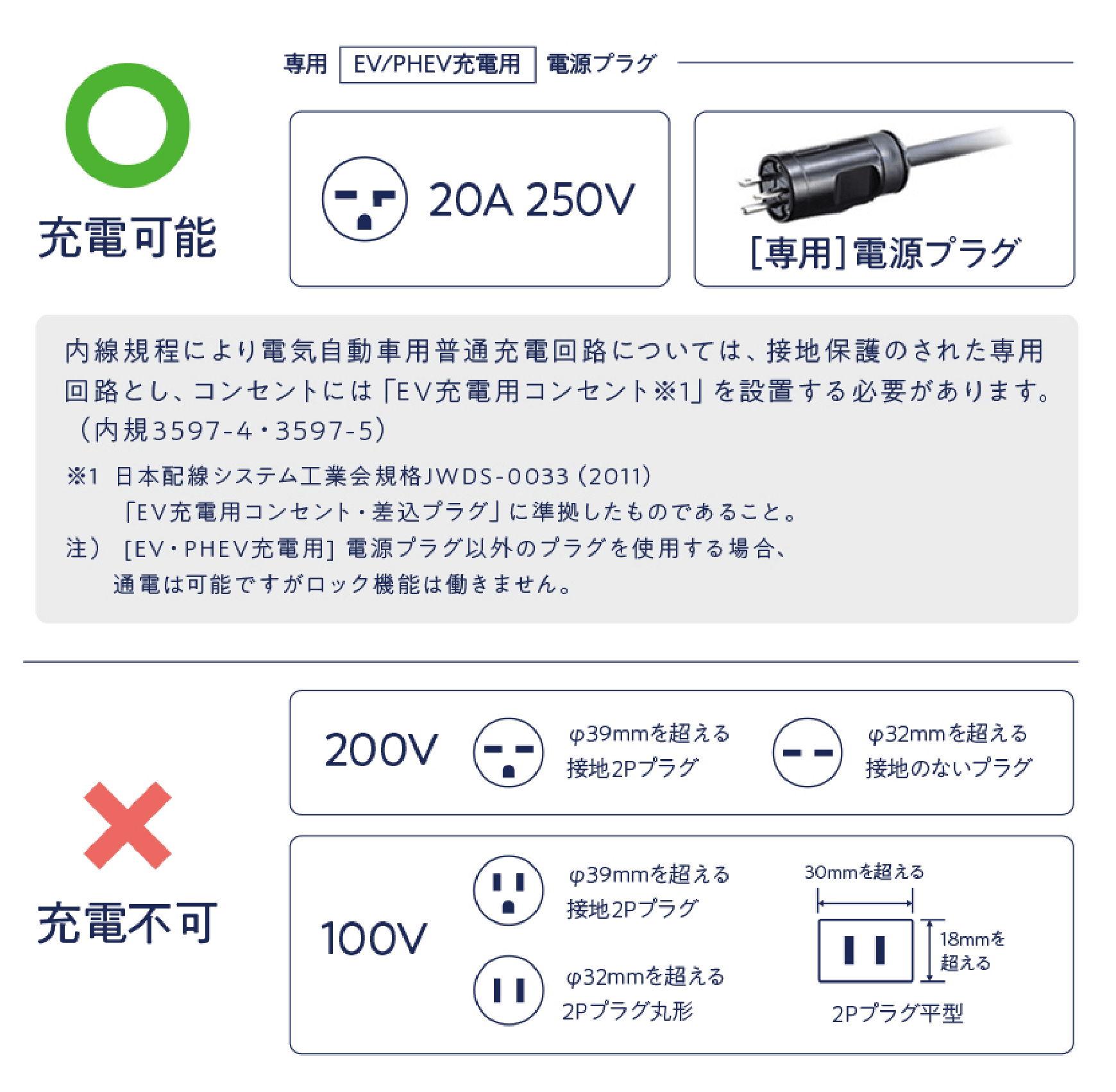充電について