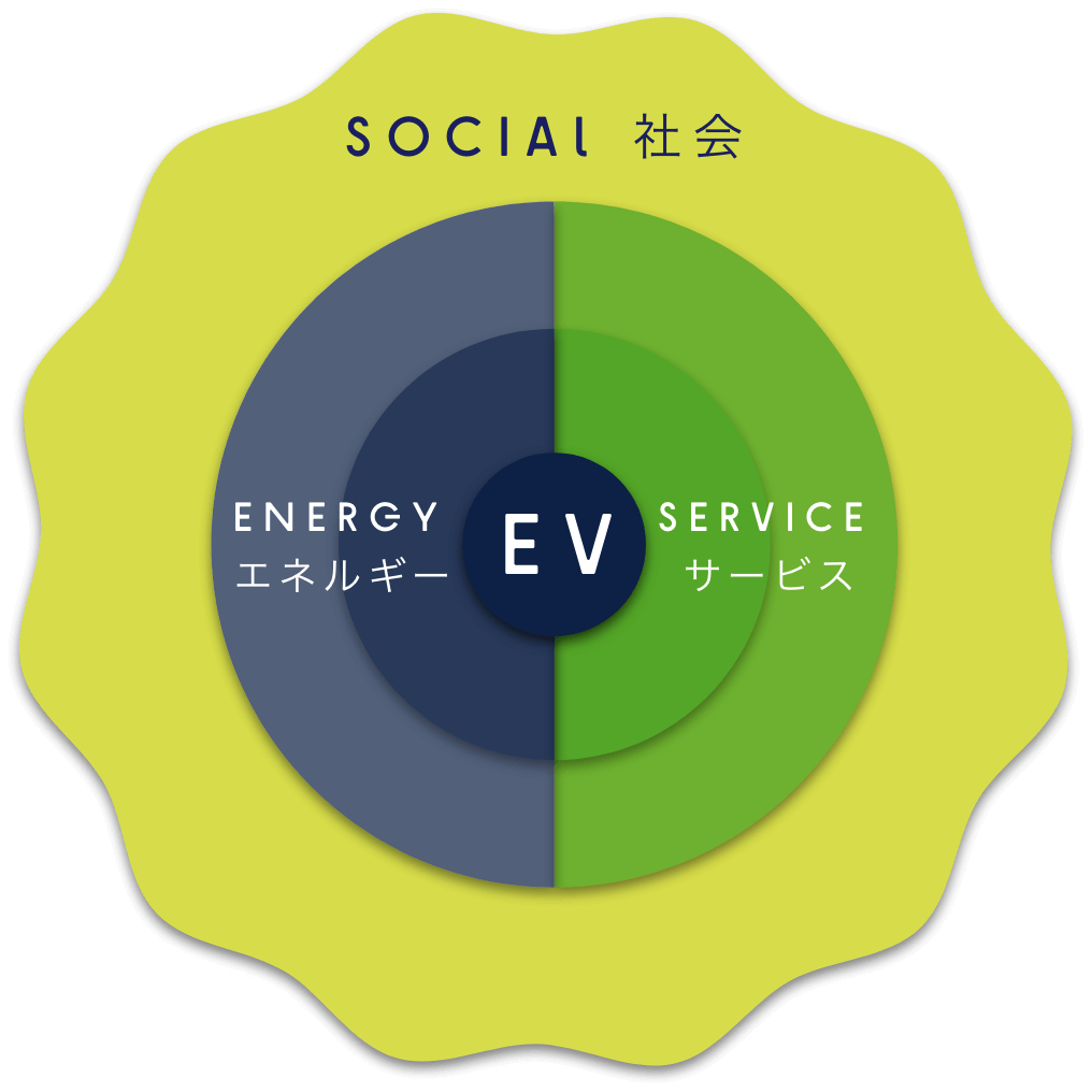 SOCIAL 社会